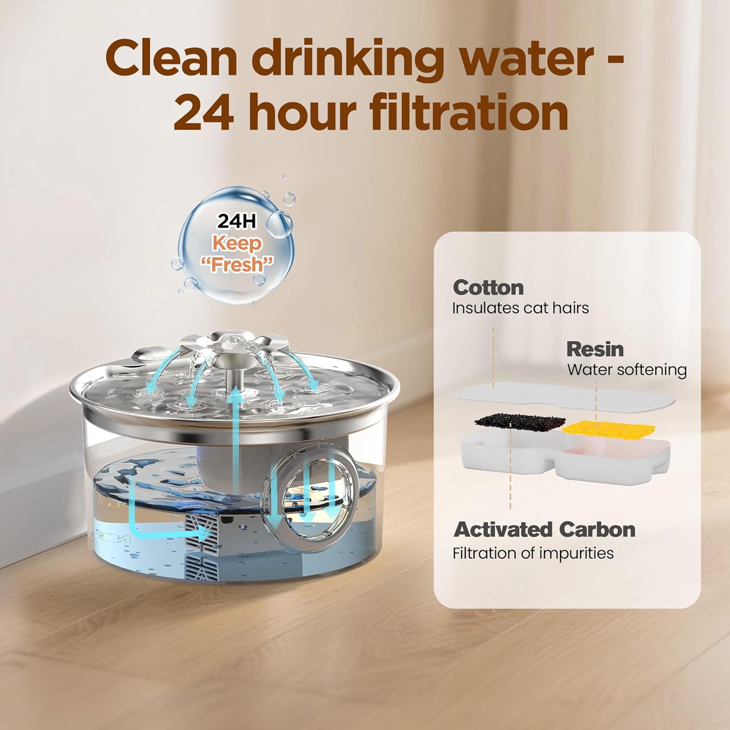 Cat Water Fountain Stainless Steel: Pet Drinking Fountains with 6 Filters & 3 Sponges - 88oz/2.6L Water Fountain for Cats Inside with Flower -  Kitty Spout Dog Dispenser Animal Supplies