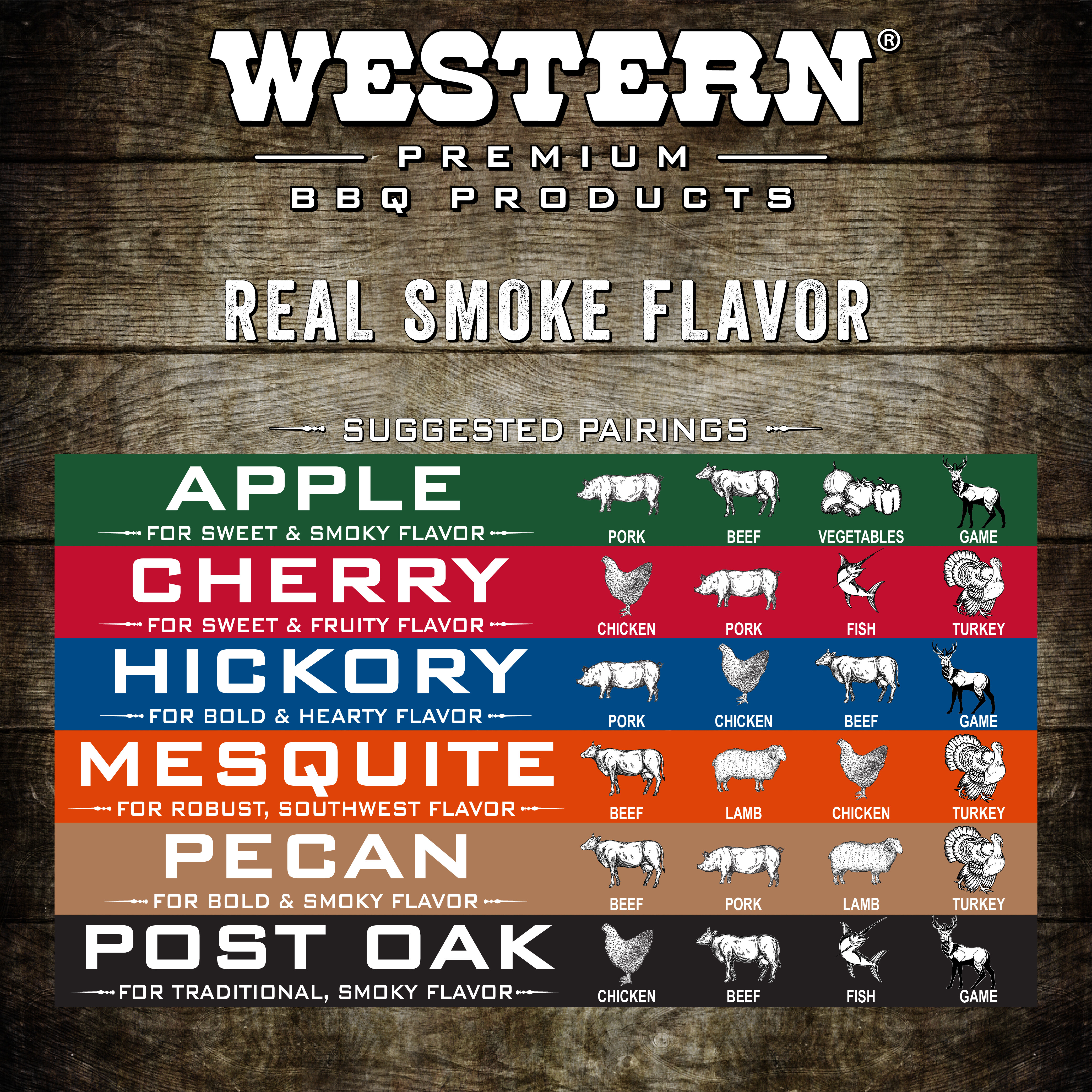 Western Premium BBQ Hickory Cooking Chunks photo 5