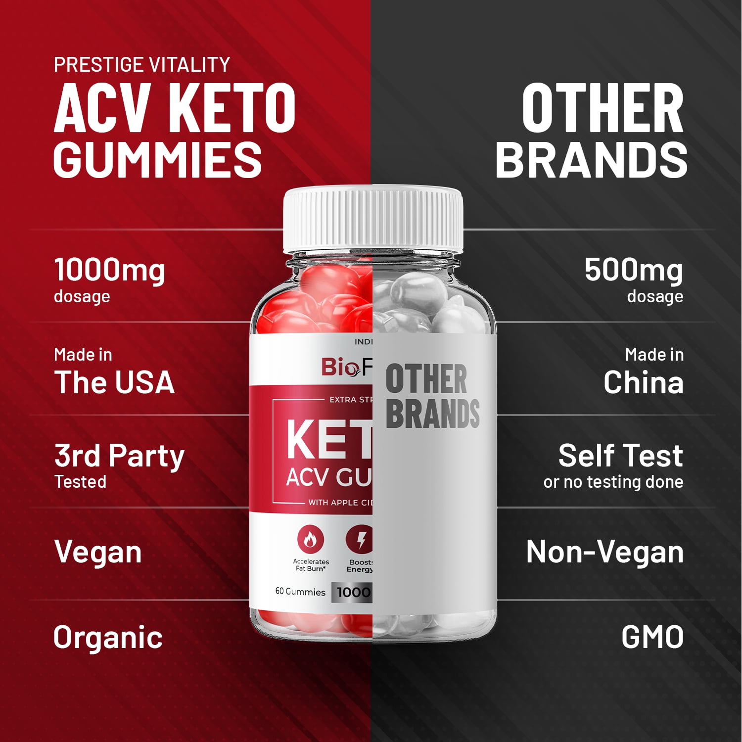 (3 Pack) BioFuel Keto ACV Gummies - BioFuel Keto+ACV Gummies, Extra Strength with Apple Cider Vinegar Vitamin B6 Vitamin B12 Beetroot Powder (180 Gummies)
