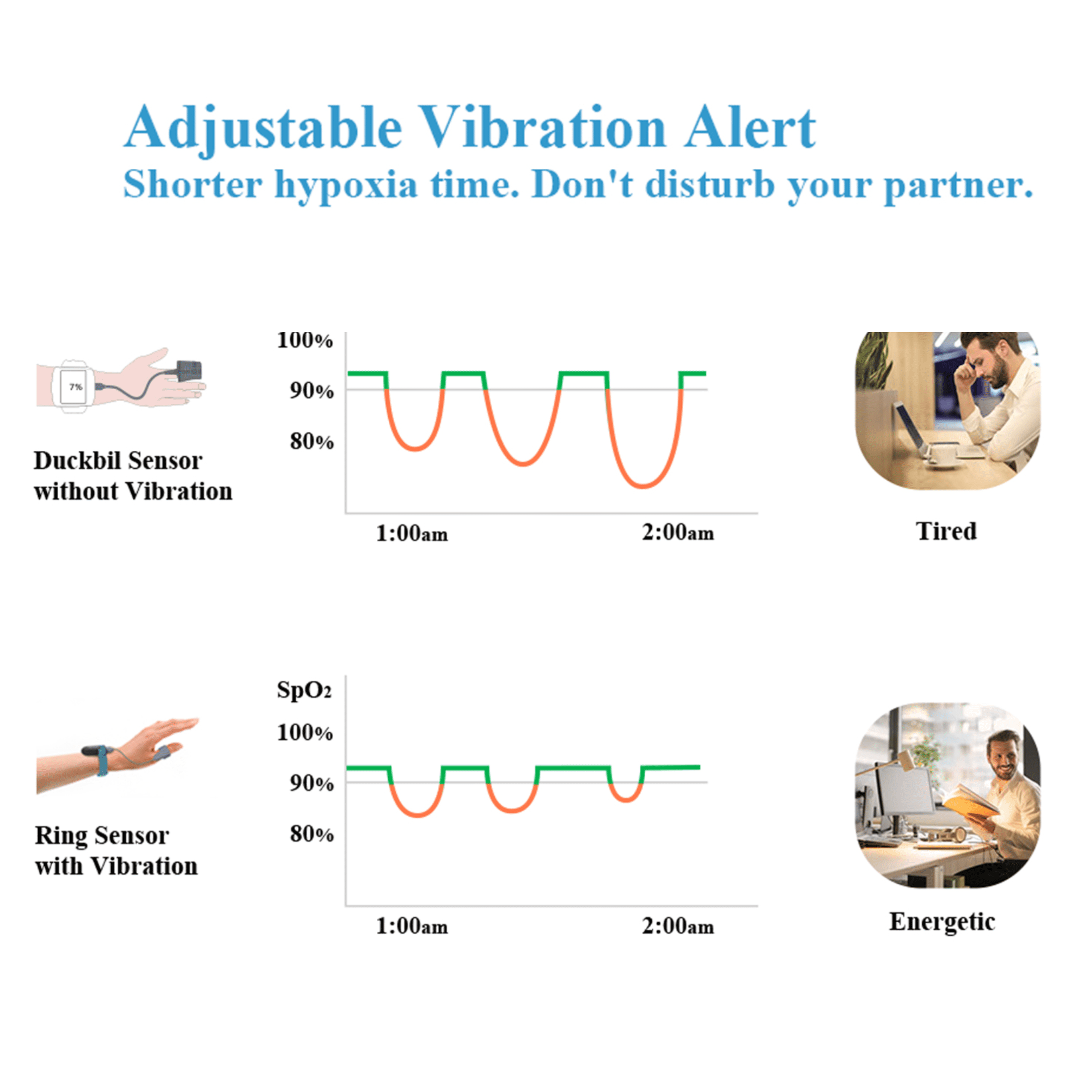 Open Box Vibeat Oxy U Wearable Wrist Pulse Oximeter, SPO2/HR Tracking, 16H Battery, Bluetooth, Free App - For Sports & Aviation