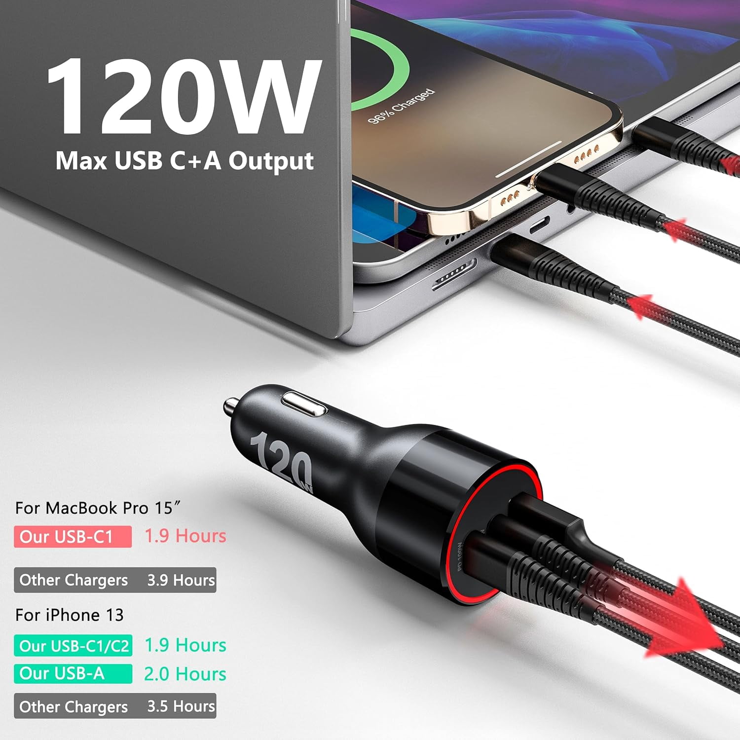 120W USB C MacBook Car Charger, 3-Port PD 100W PPS 45W QC5 Super Fast Charger Adapter for iPhone 15 15 Plus 15 Pro 15 Pro Max, iPad, MacBook,Samsung Galaxy S24 S23 Ultra