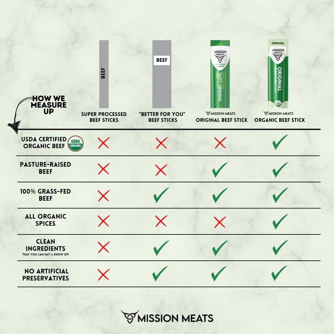 Mission Meats 100% Certified Organic Beef Sticks – Pasture-Raised, Zero Sugar, Non-GMO, Healthy Individually Wrapped Meat Sticks Snack, 0.75oz (24 Count)