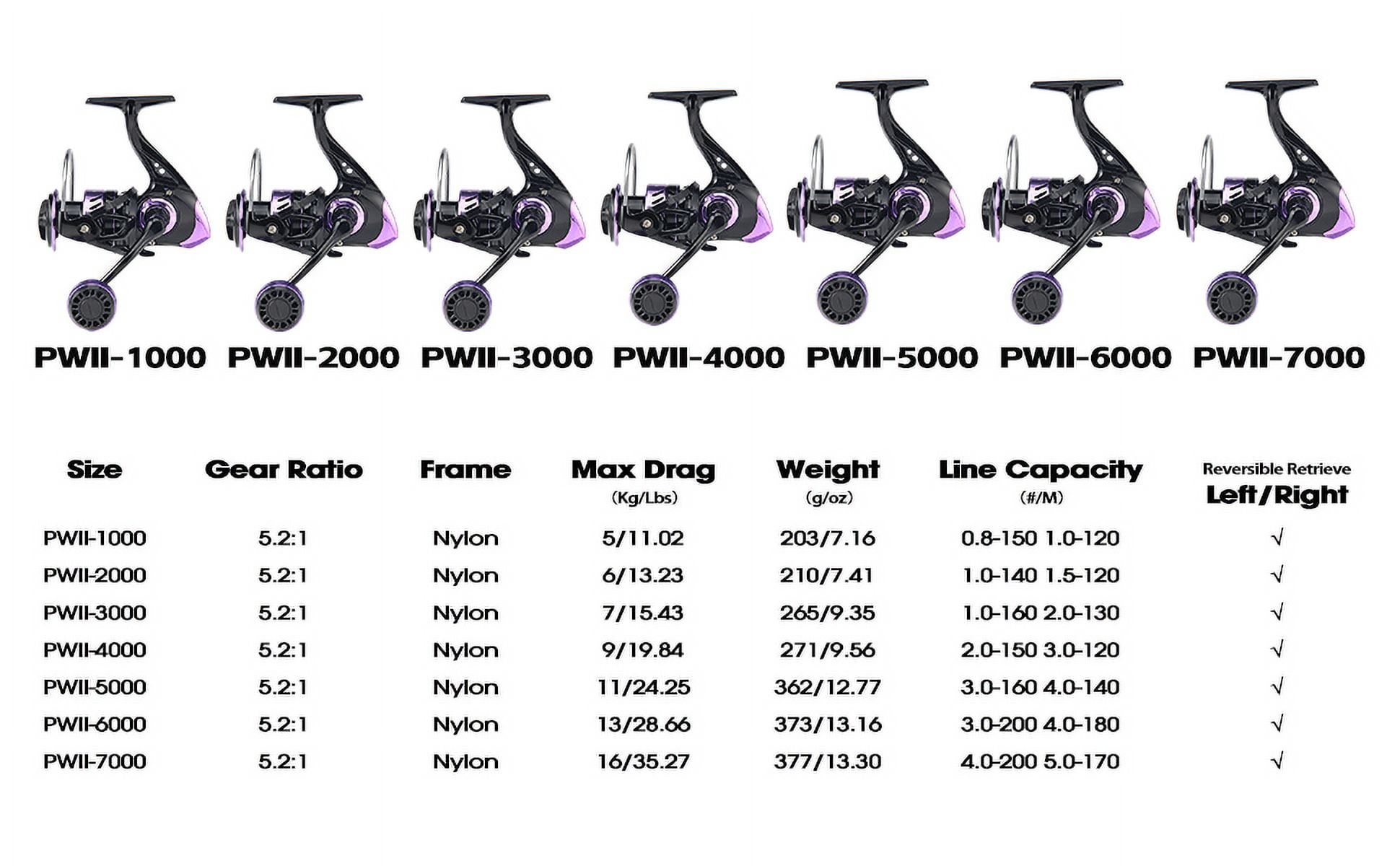 HAUT TON 1000-7000 Spinning Fishing Reel Smooth 16kg Max Drag For Saltwater Freshwater Metal Spool Durable Carp Fishing Tackle