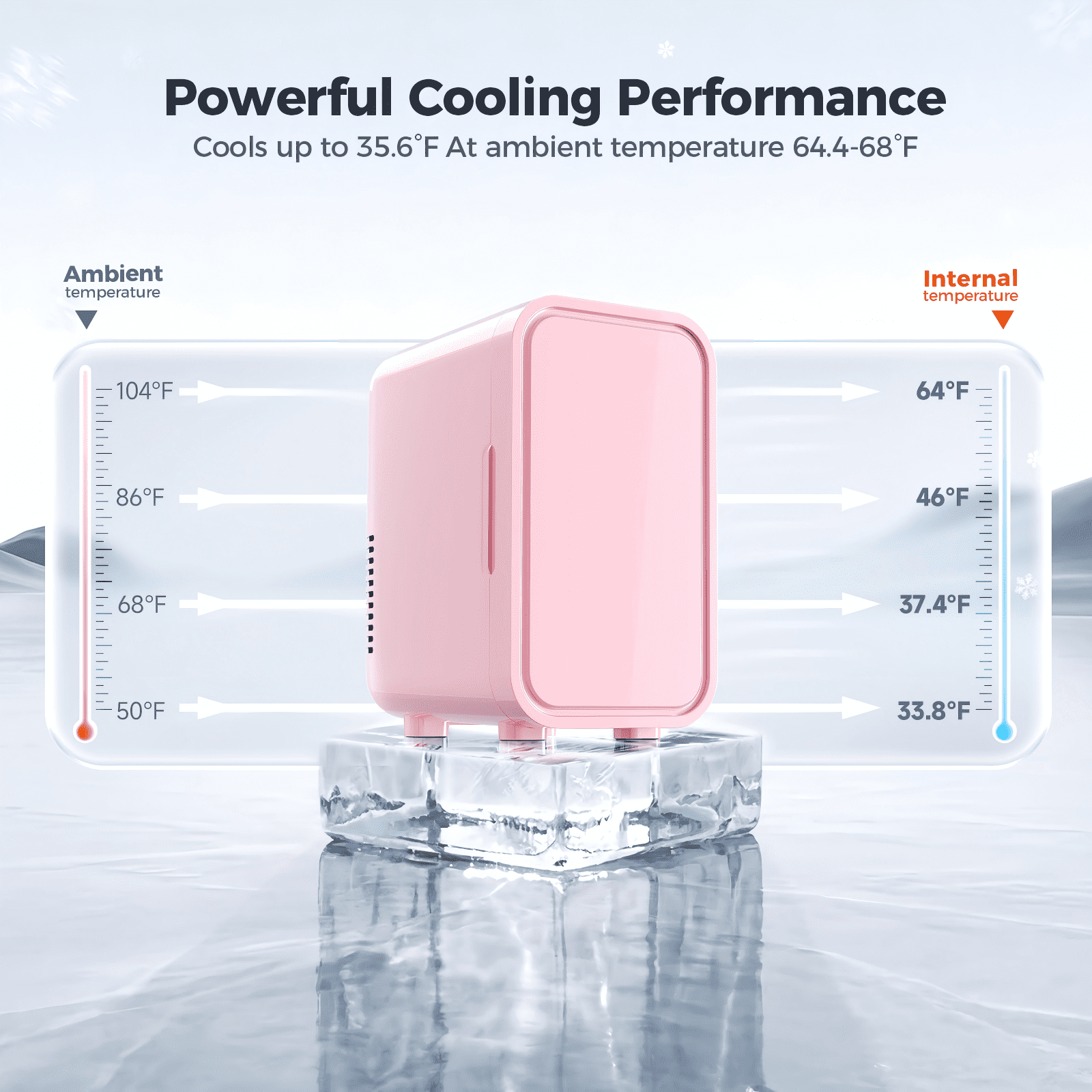 Mini Fridge, 6 Liter/8 Can 110V AC/DC Portable Thermoelectric Cooler Refrigerators for Bedroom, Skincare, Beverage, Office, Dorm Room and Car, Pink