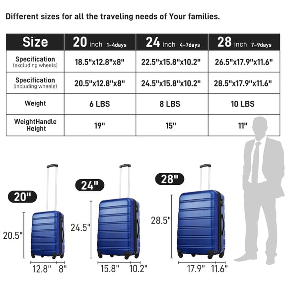 3 Piece Hardside Luggage Set - 20" 24" 28" Spinner Suitcases with TSA Lock