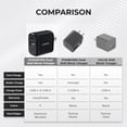 thumbnail image 6 of Powertek Carbon Design 20W A/C Combo Charger - Black, 6 of 6