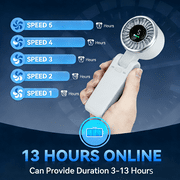 Portable Handheld Fan, Foldable Powerful Winds Turbo Fan, 4000mAh Rechargeable Mini Fan, Personal Fans with 5 Speed, Digital Display For Women Men Travel Camping Outdoor, White