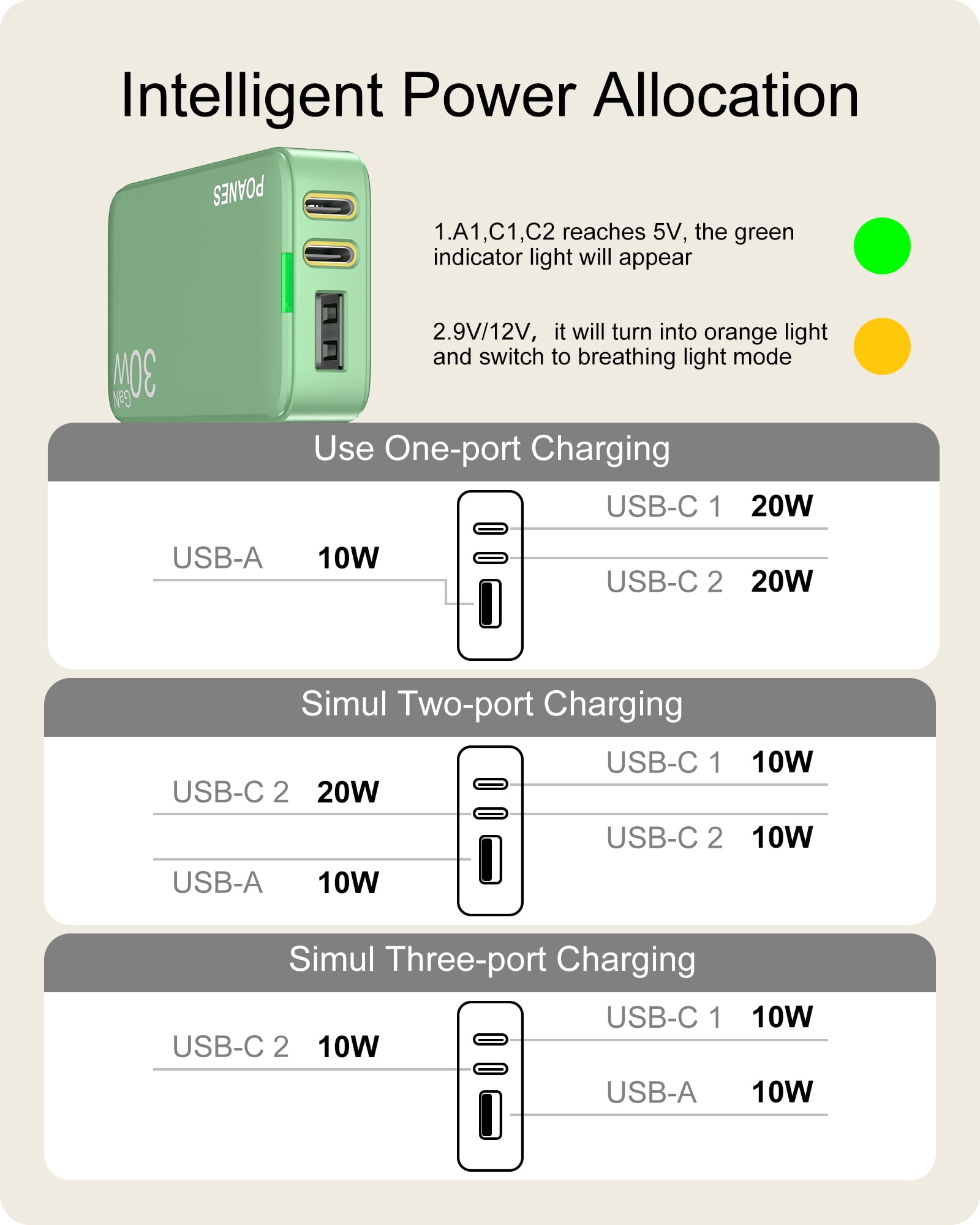 30W USB C Charger, Flat USB Wall Charger with USB C and USB A Ports, Super Thin USB Wall Plug for MacBook Pro/Air/iPad Pro, iPhone 15/14/13/12 and Galaxy S23,S22 etc (Green-30W)