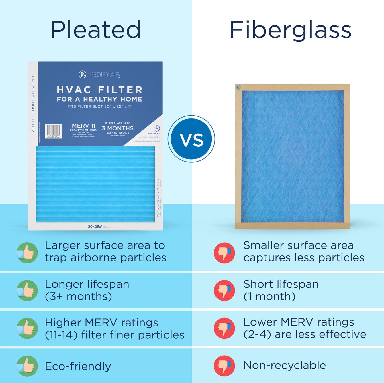 Medify Air 20x25x1 Air Filter, MERV 11 Pleated with HEPA, HVAC Furnace Filter, 2-Pack