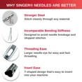 thumbnail image 3 of SINGER® Universal Sewing Machine Needles, Size 110/18 - 5 Count, 3 of 8