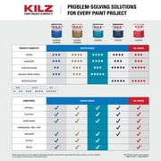 KILZ Kitchen & Bath Interior Mildew-Resistant Water-Based Primer ( 1-gallon )