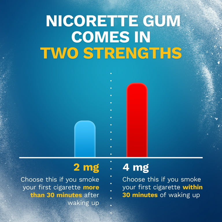 Nicolette Ice Mint 4 mg 105 chicles - Farmacia Cuadrado