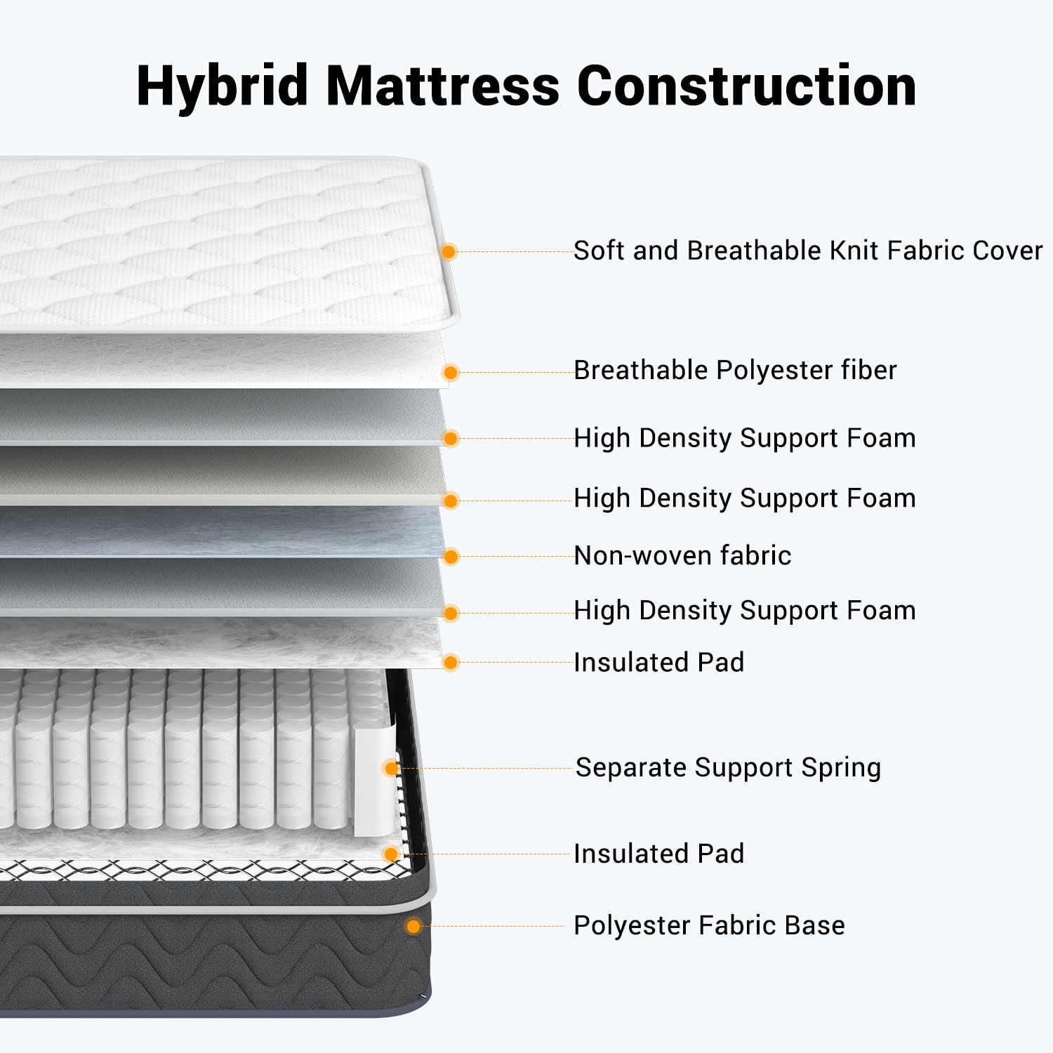 Full Size Mattress, Homasen 10 inch Tight Top Memory Foam with Pressure Relief and Motion Isolation, Medium Full Size Mattresses in a Box