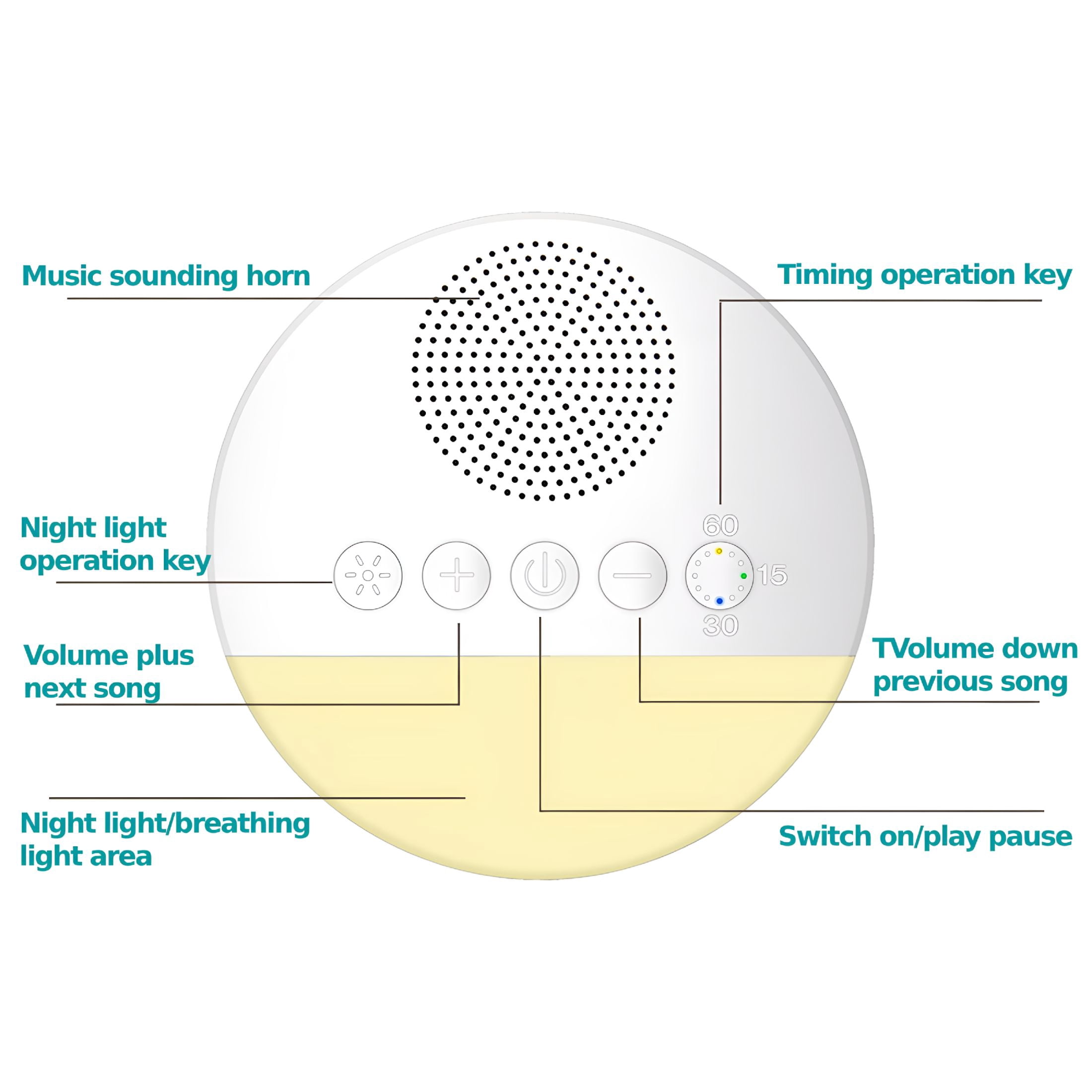 GJX White Noise Machine for Sleeping, Sound Machine for Baby, Night Light, 20 Soothing Sound, Timer and Memory Function