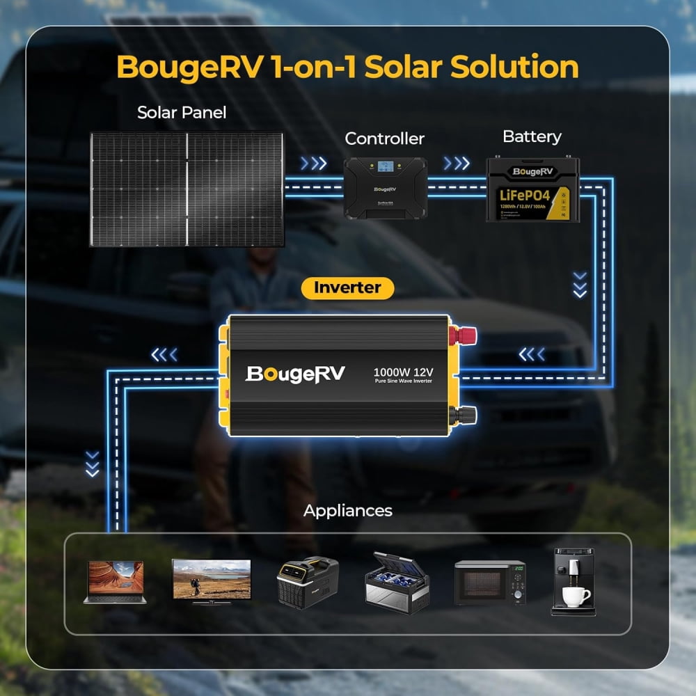 BougeRV 1000W Pure Sine Wave Power Inverter, DC 12V to AC 110V Car Converter, Built-in Bluetooth for Home, Off-Grid Solar Power System, RV, Travel, Camping