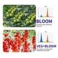 thumbnail image 4 of Green Led Lights Led Light Lamp Led Plant Light Board Plant Growth Light Succulent Potted Plant Light Led 216 Bead Uk Specifications Planting Light Greenhouse Plant Light Led Plant Lights, 4 of 5