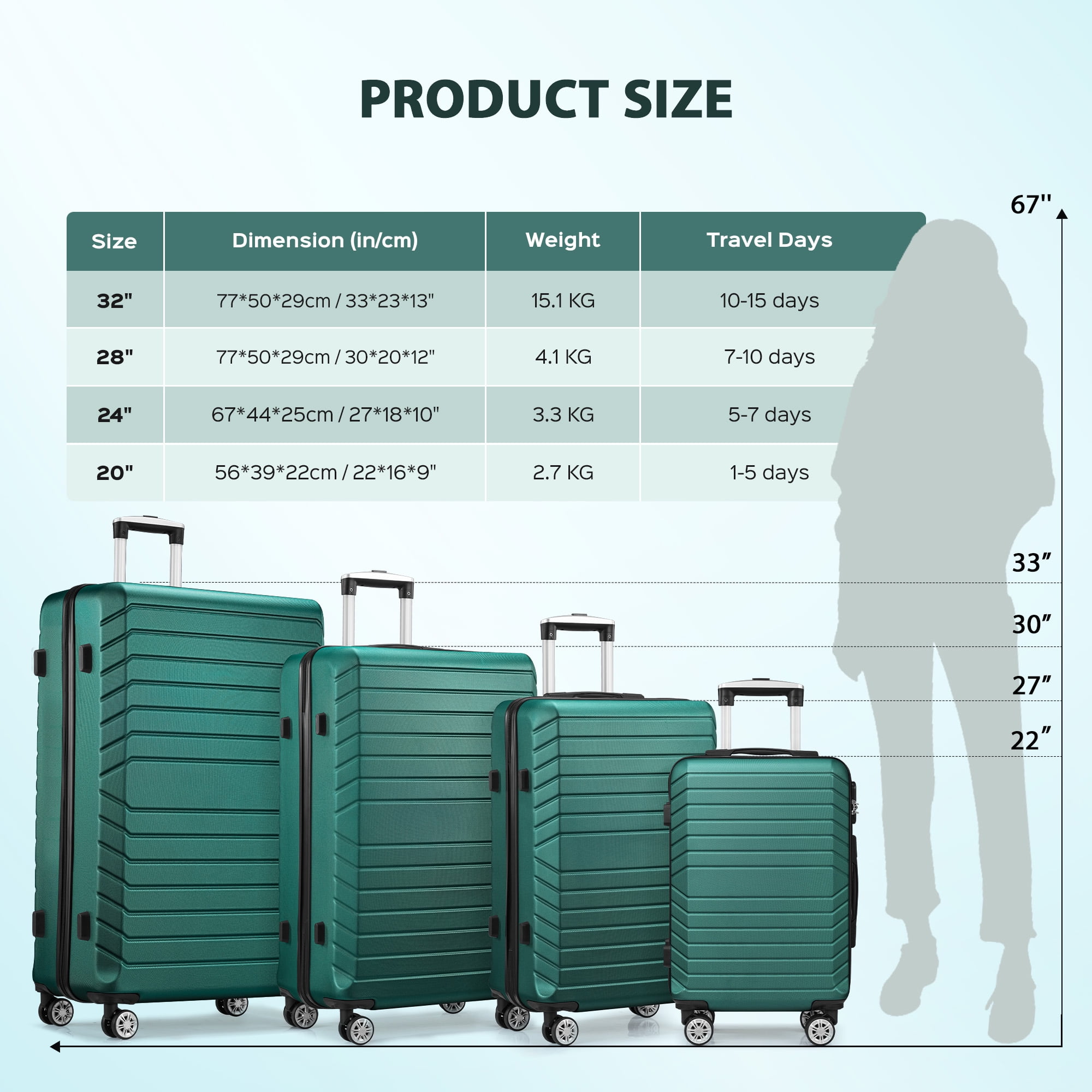 Gowill 4 Piece Luggage Sets with 7 Pieces Organizer Bags, 20/24/28/32 inch ABS Carry-on and Checked Suitcase Large Travel Sets, Green