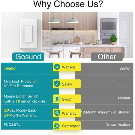 Gosund Smart Light Switch, Single-Pole 2.4Ghz Wifi Switch Works with Alexa Google Assistant, 2 Pack