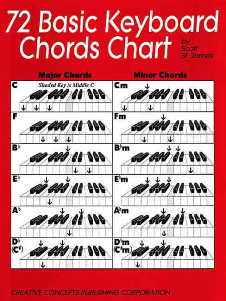 Keyboard Chords Chart For Beginners