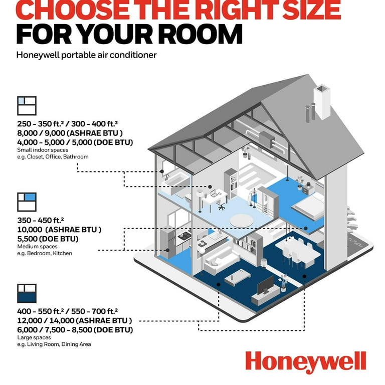 Honeywell 14,500 BTU Dual Hose Portable AC - Cools Rooms Up To 700 Sq Ft, 101 Pint Dehumidifier, Includes Window Kit & Remote