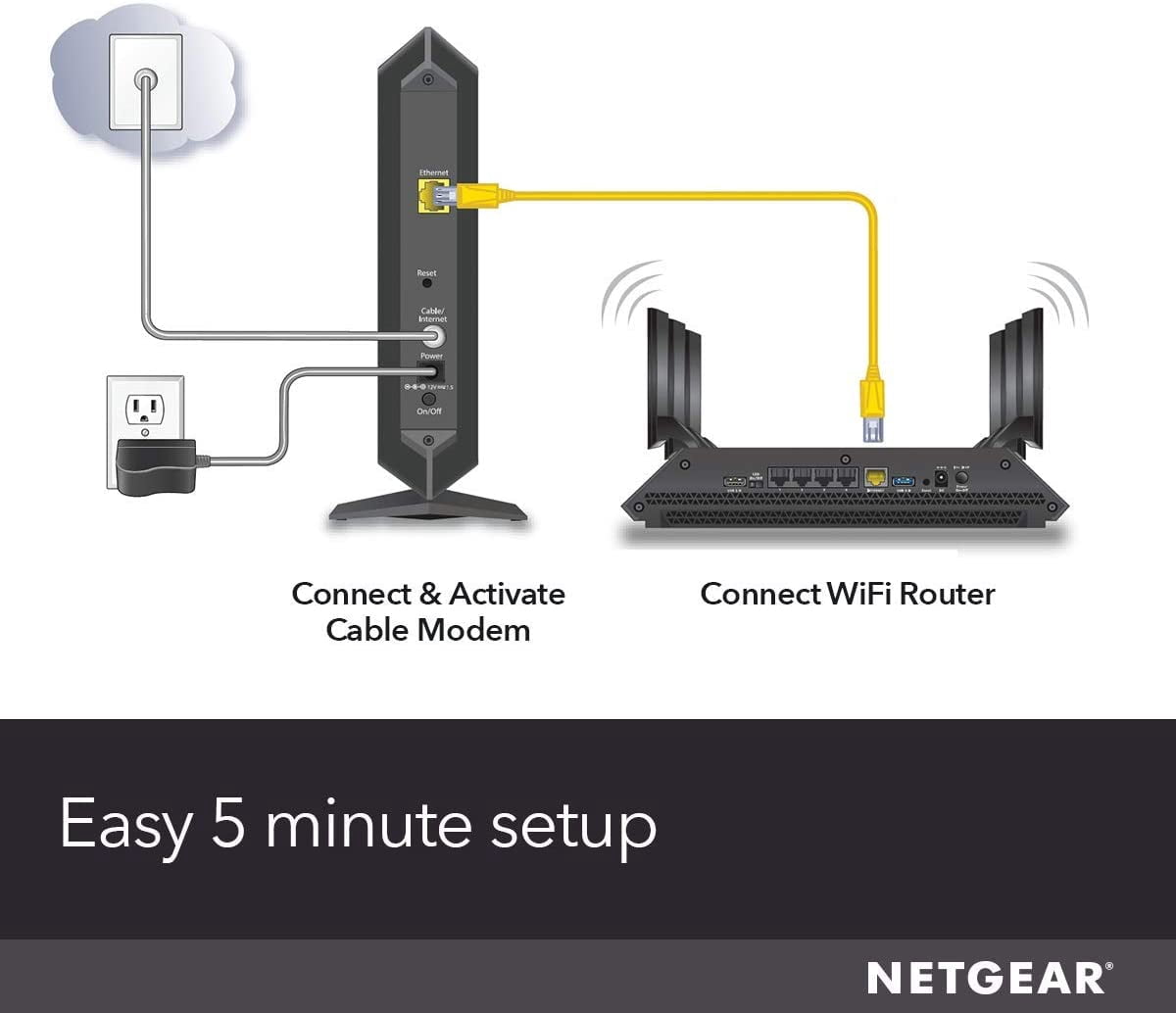 NETGEAR 24x8 Cable Modem, DOCSIS 3.0 | Certified for XFINITY by Comcast, Spectrum, COX & more (CM600-100NAS)