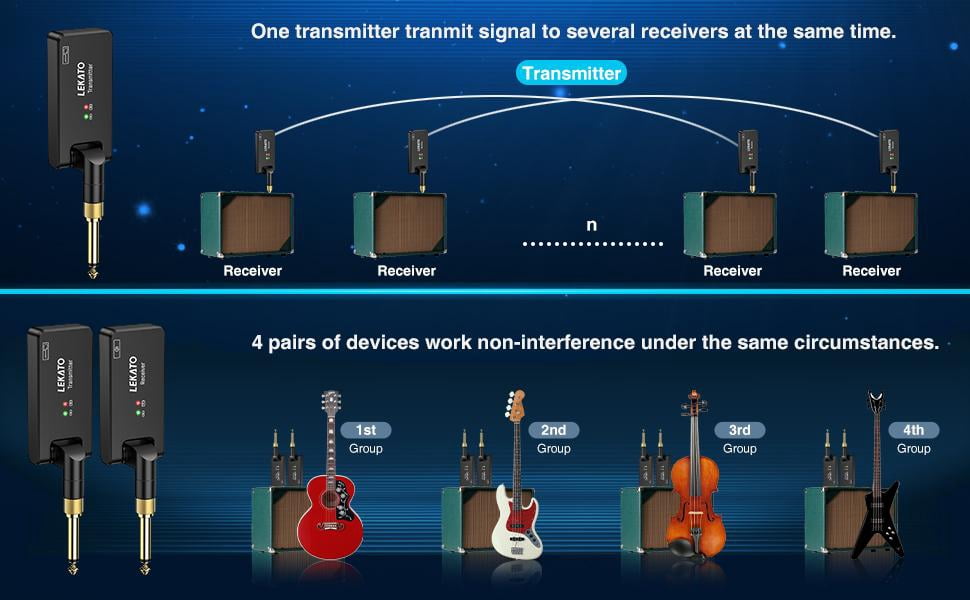 LEKATO WS-100 2.4GHz Wireless Guitar System W/ Charging Box, Rechargeable Wireless Guitar Transmitter Receiver, 4 Channels, 30m Range, 190° Rotatable Portable Electronic