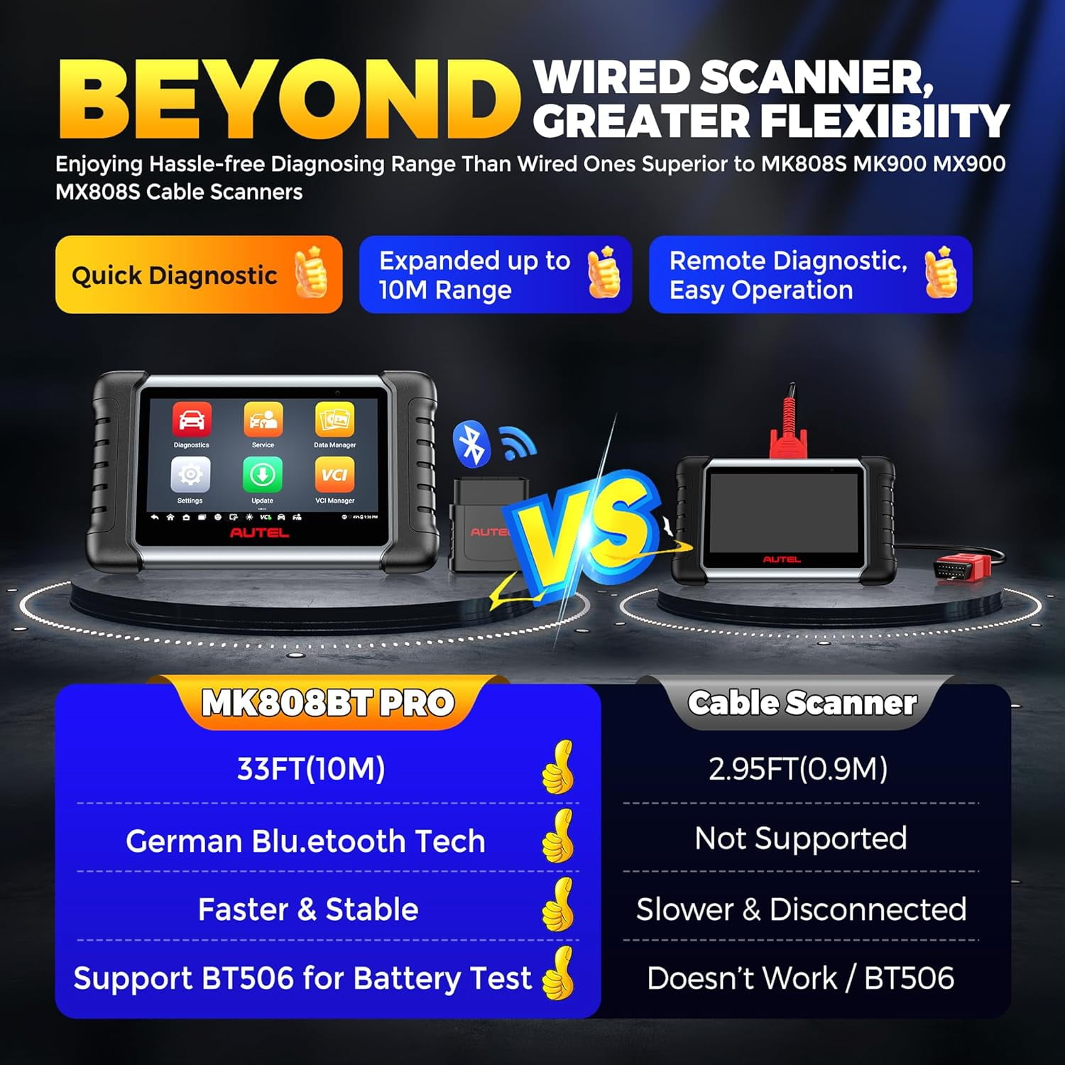 Autel Scanner MaxiCOM MK808BT PRO, 2026 2.0 Full Bidirectional Diagnostic Tool as MK808K-BT MK900 MX900 MK900BT, Pro 3000+ Test, 28+ Service, All System, Brake Bleed