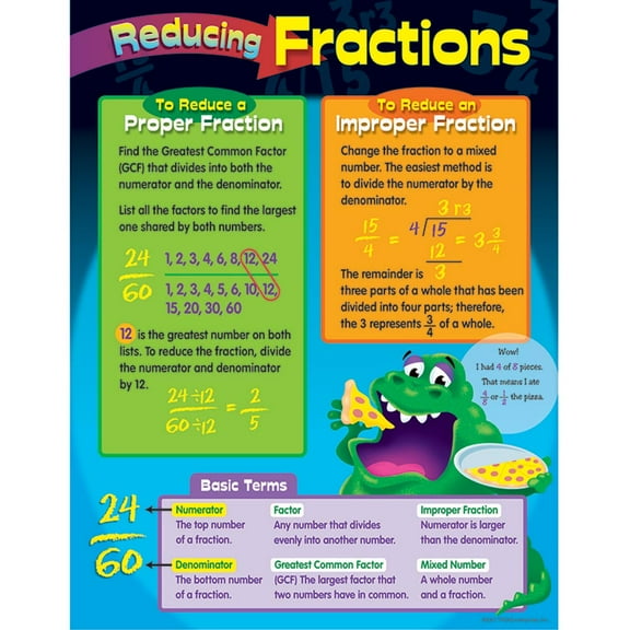 T-38024 - Reducing Fractions Learning Chart by Trend Enterprises Inc.