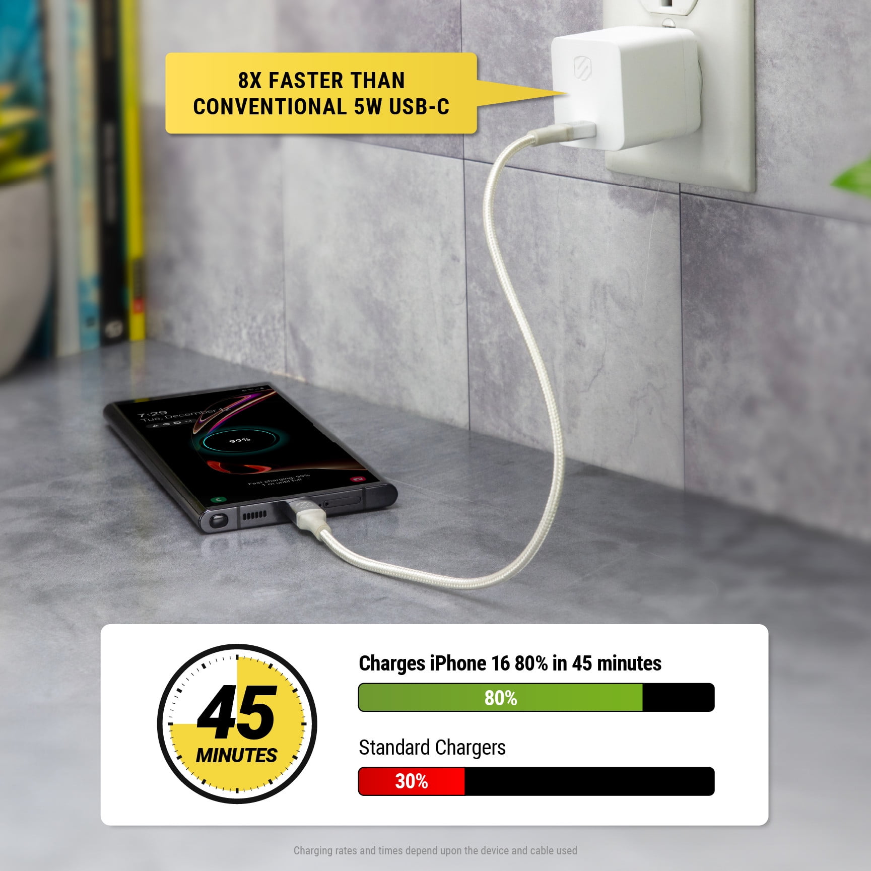 Scosche HPDC45WT-SP PowerFlux 45W Home Wall Charger Block USB-C Fast Charge White