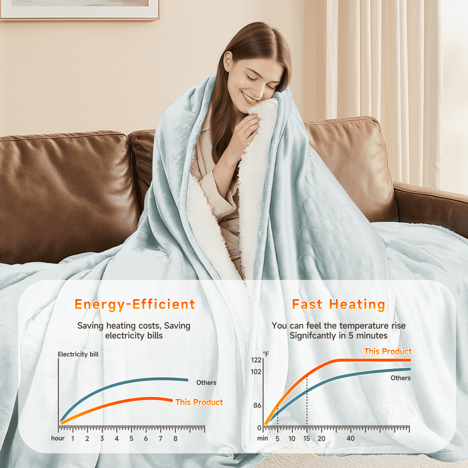 Heated Blanket Electric Throw Blanket 50"x60" Fast Heating Electric Blanket with 5 Heat Levels & 4 Hours Auto-off Overheat Protection Cozy Soft Flannel Heated Throw Blanket