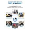 thumbnail image 5 of LTE 4G 5G Modem Router,300Mbps Hotspot Up to 10 Devices,SIM Card Slot, 5 of 5