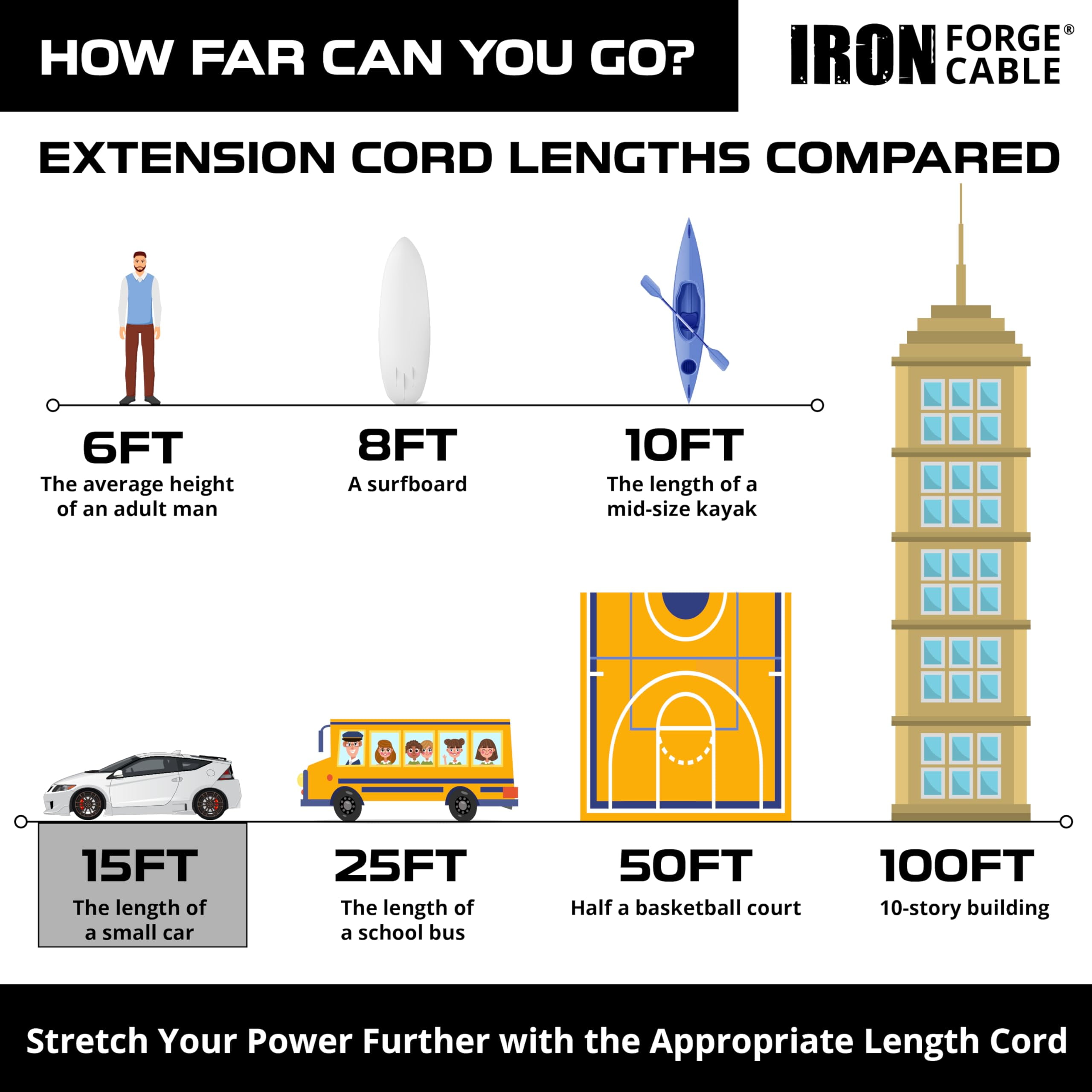 Iron Forge Cable Weatherproof 15 Ft Outdoor Extension Cord - 16/3 SJTW 13 Amp Heavy Duty Neon Pink Extension Cord 3 Prong - Lighted End