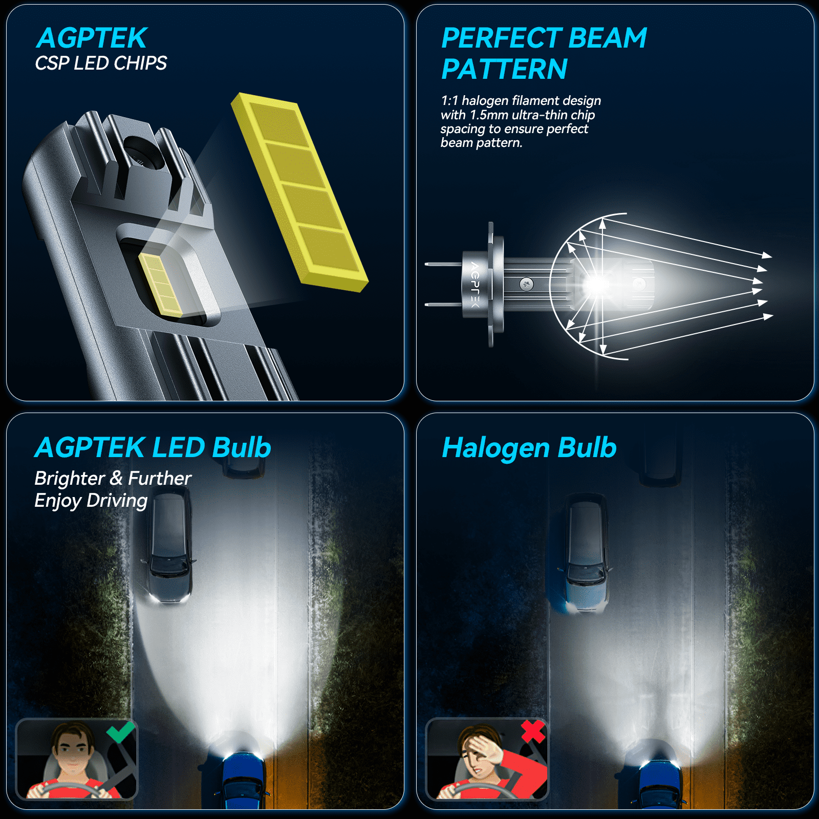 AGPTEK H7 LED Headlight Bulbs, 10000lm Per Set 6000K, 2 Pcs