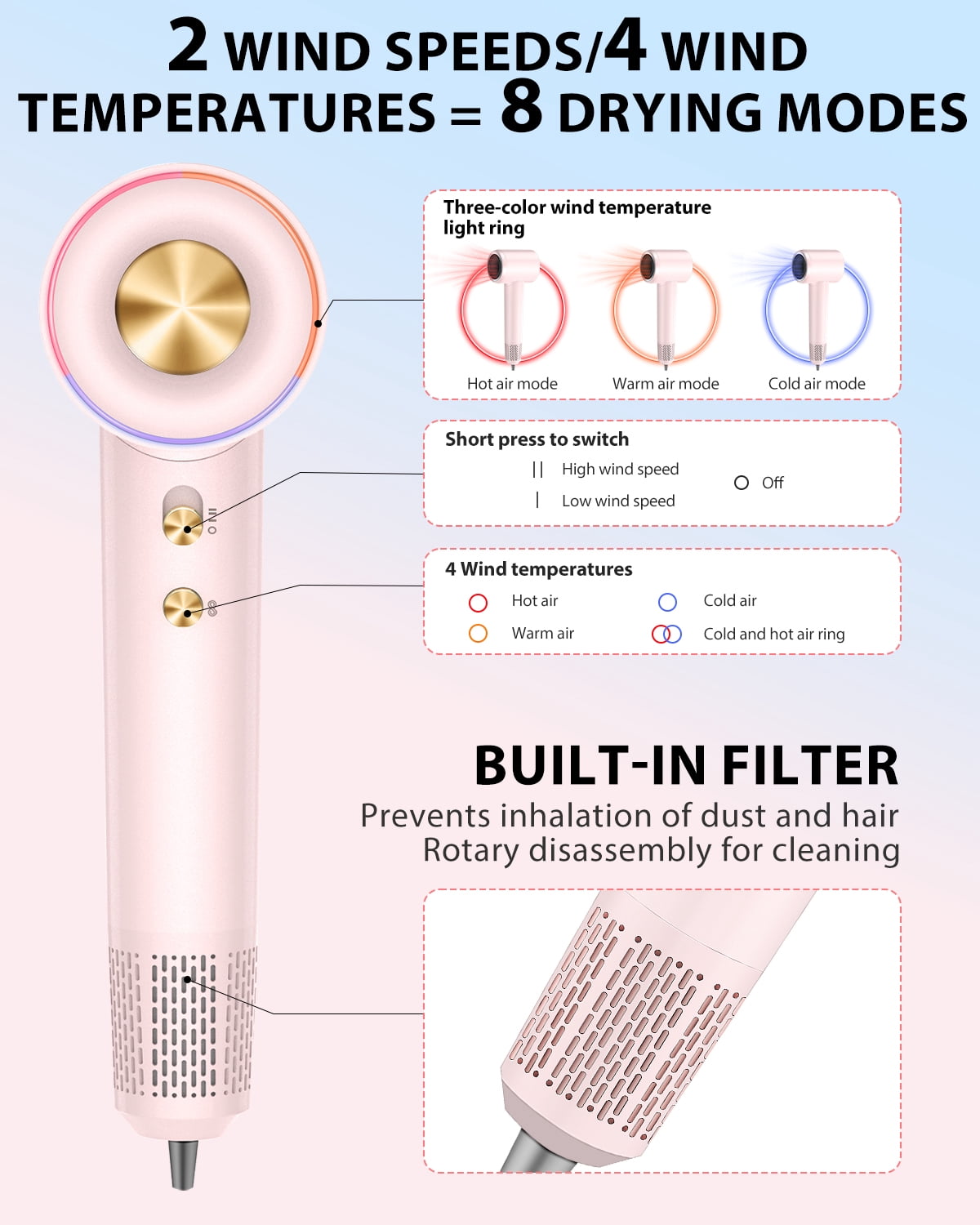 Hair Dryer, 180,000 RPM High Speed Ionic Blow Dryer with Brushless Motor, Fast Drying & Hair Care for Women