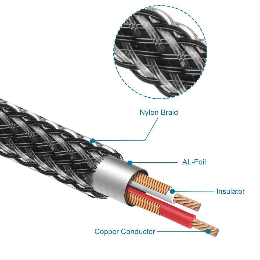 Premium 3.5mm to 6.5mm TRS Stereo Audio Cable for Phone, Computer, Mixer, and Speaker, Black, 1m Length