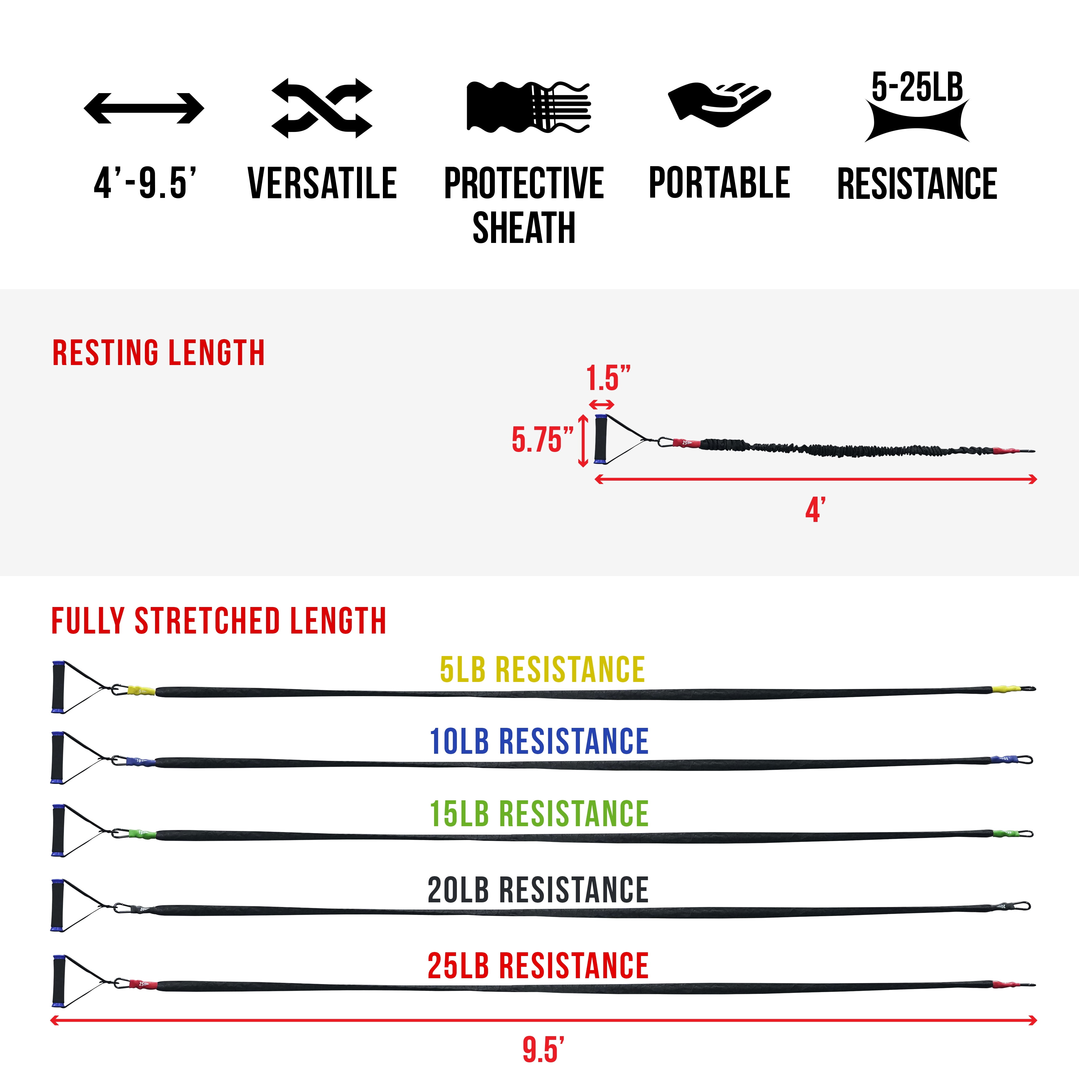 Valor Fitness Resistance Bands –Includes 5 Sets of Bands - 5 - 25 lbs.– Carabiners Attached -2 Grip Handles Per Set, Door Belt & Anchor, Bag– Sheath Covered - Mobility Exercise