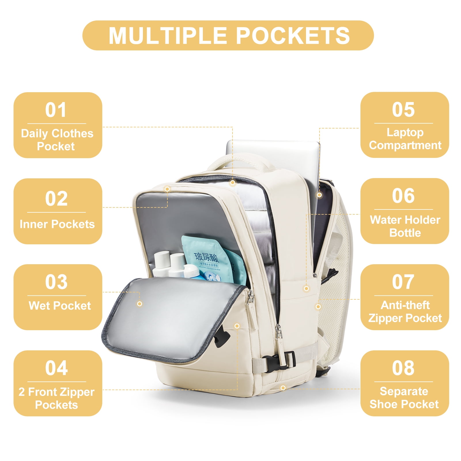 SYCNB Carry On Airplane Approved Waterproof Travel Backpack, Large Daypack with Shoes Compartment & Laptop Sleeve for Women & Men, Hiking & Casual, Beige Flight Personal Item Bag