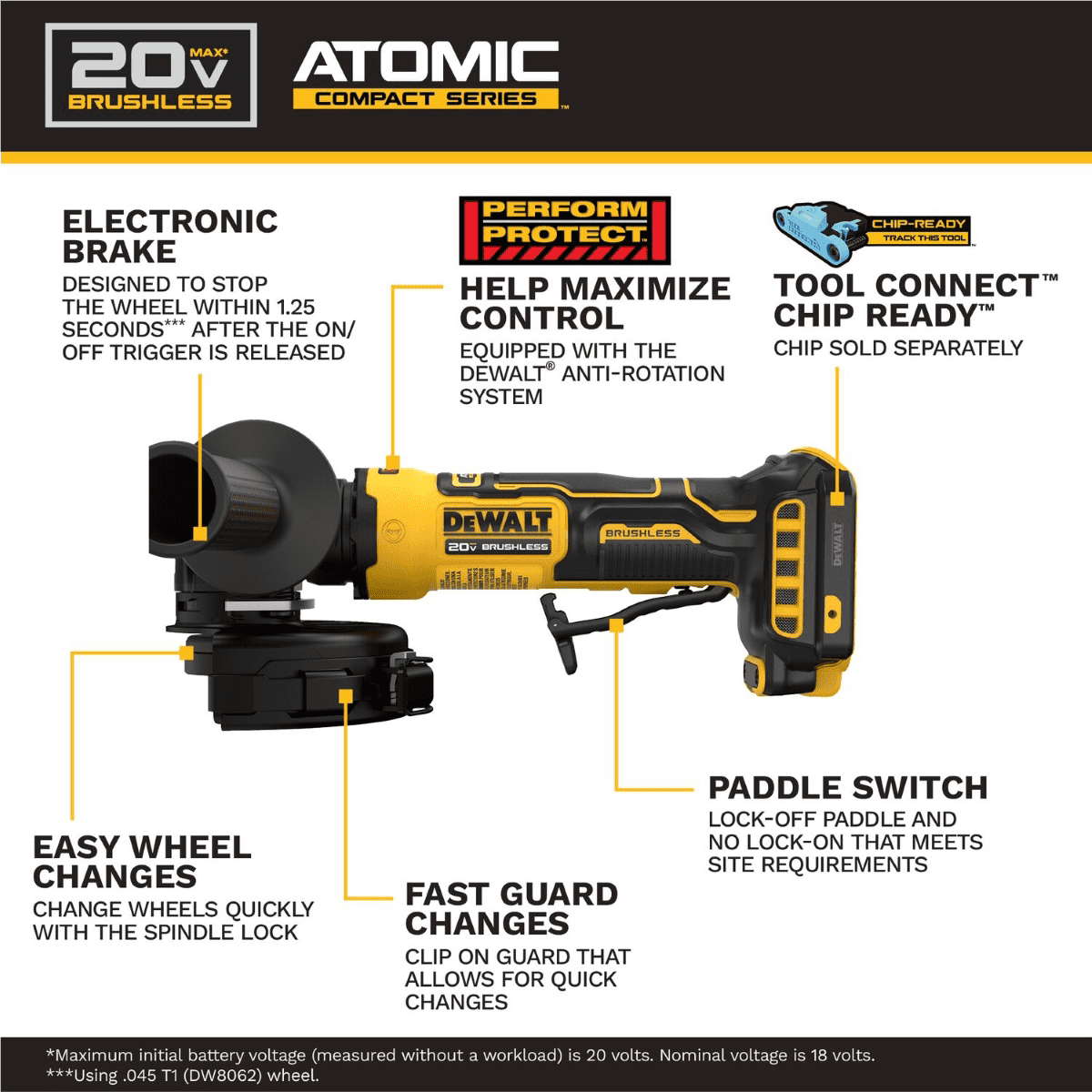 DeWalt 20V MAX* ATOMIC 4-1/2-in. Angle Grinder (Tool Only)