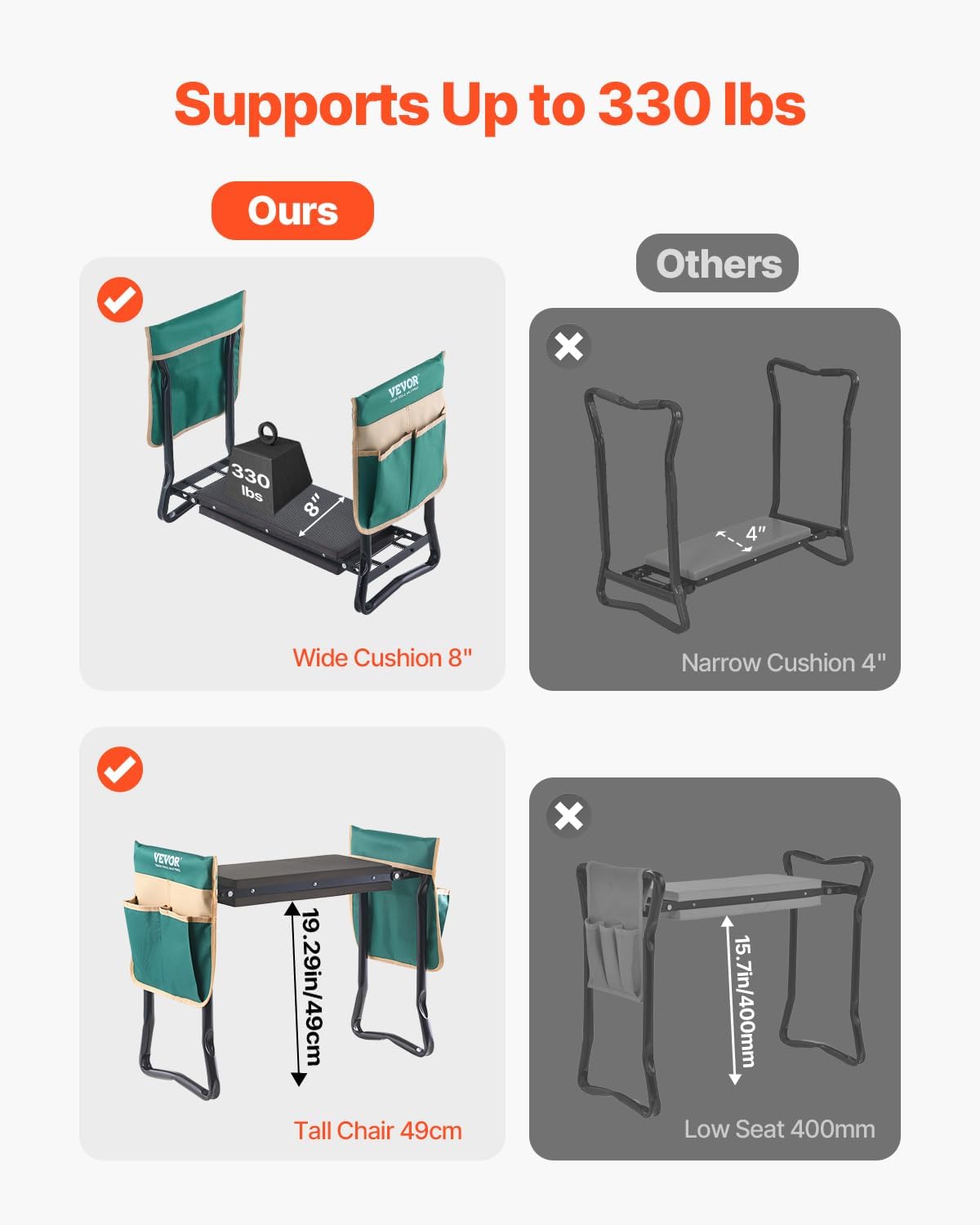 Colourfull Garden Kneeler and Seat, 330 lbs Load Capacity, 8" EVA Wide Pad, Foldable Garden Stool, Kneeling Bench for Gardening with Tool Bag, Gifts for Women, Grandparents, Seniors, Mom and Dad