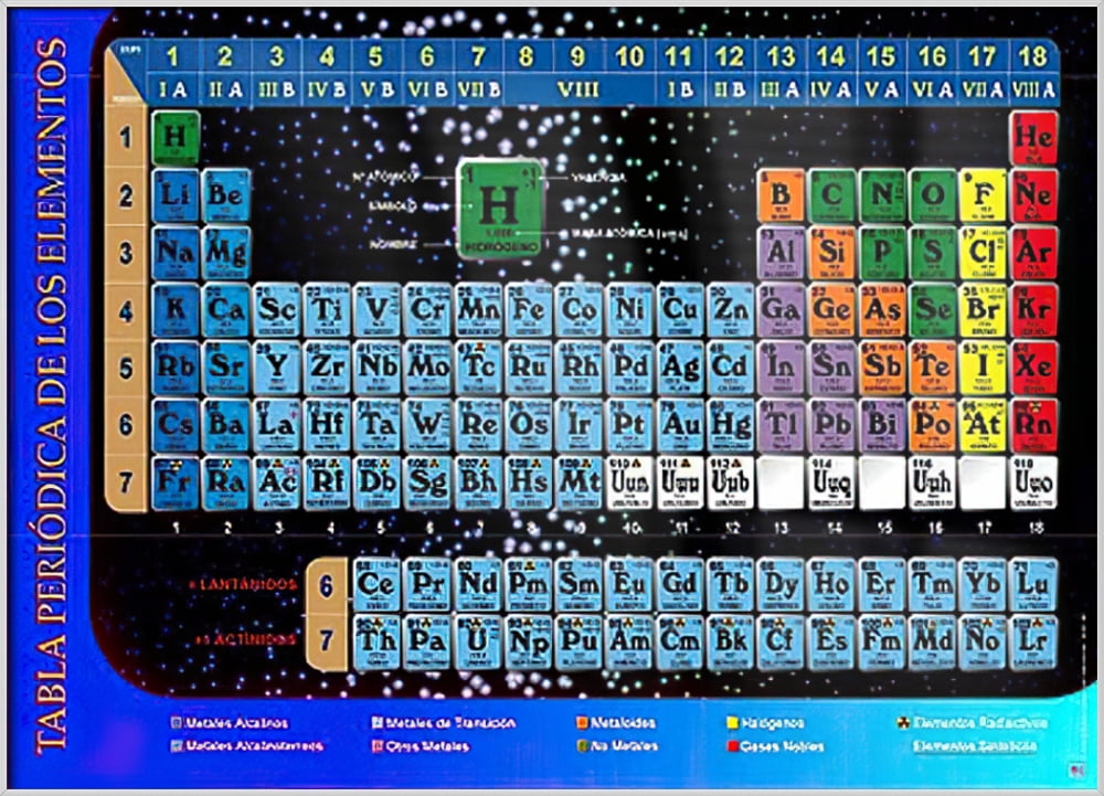 Periodic Table Of Elements Framed Spanish Educational Poster (Tabla