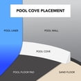 thumbnail image 4 of Auto-adhésives, 1,22 m, piscine hors-terre, 4 of 4
