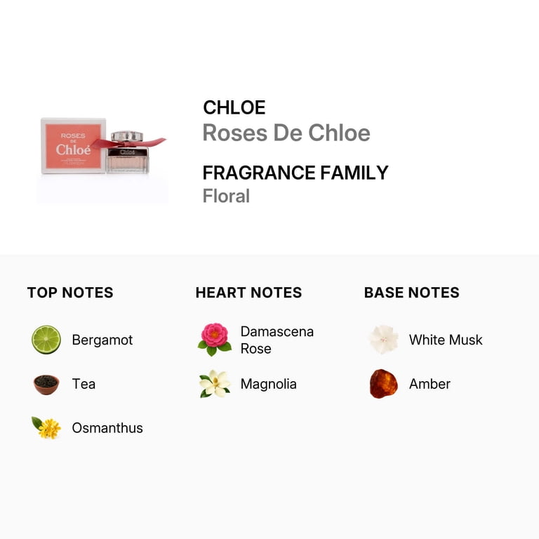 Chloe Roses De Chloe Perfume for Women - 1 oz EDT Spray - Walmart.com