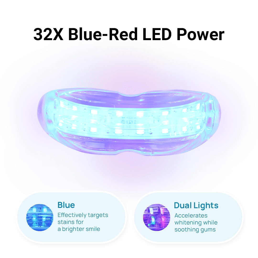 Teeth Whitening Kit – LED Light & Whitening Gel with Remineralization Syringes – Professional-Grade Whitening for Sensitive Teeth – Removes Stains from Coffee, Wine, & Smoking