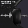 thumbnail image 3 of Swiifome Active Noise Canceling Headphones, over Ear Foldable Headphones with Mic, 60 Hours Play Time on Ear Bluetooth Headsets with Deep Bass, with HiFi Audio for Music, 3 of 7