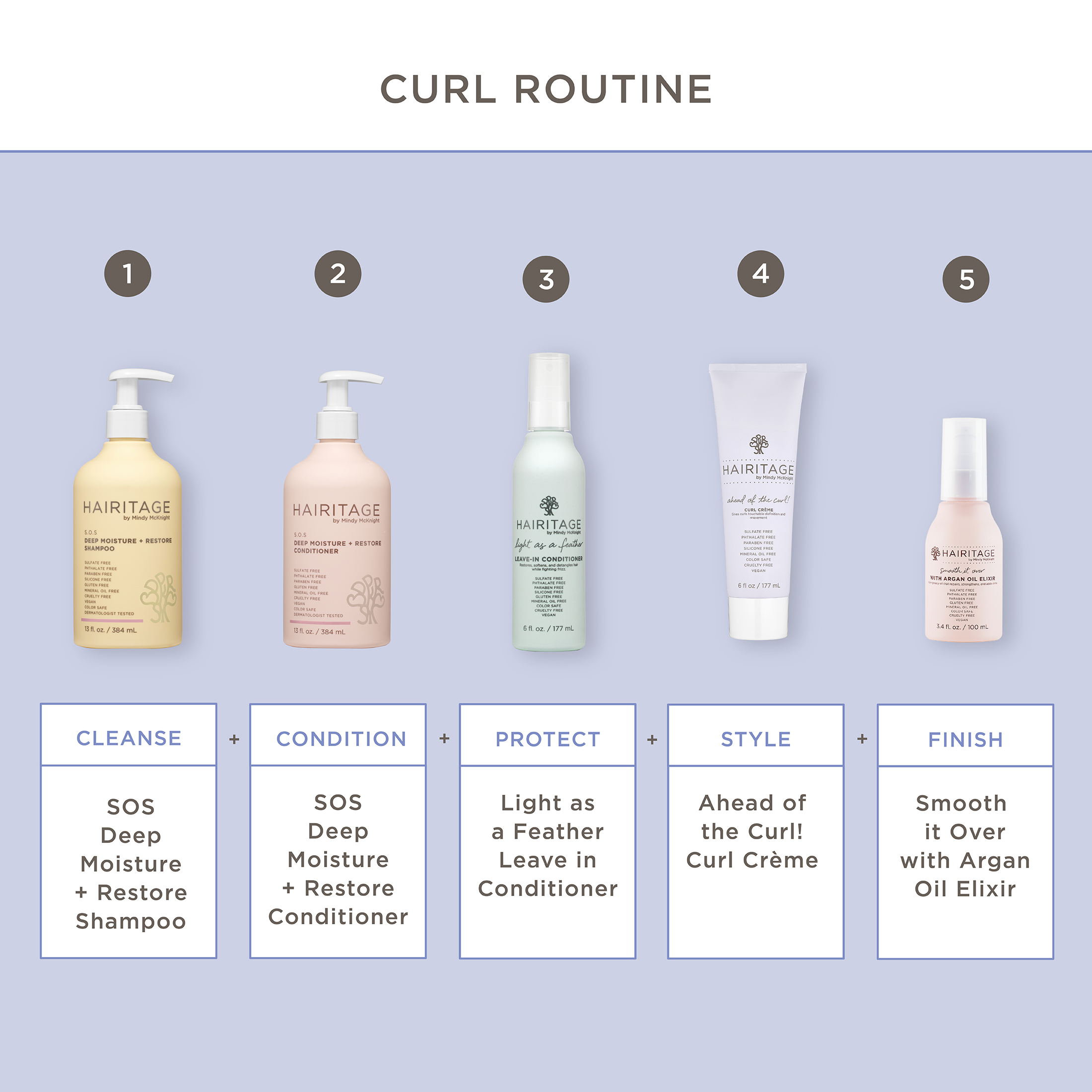 Hairitage Ahead of the Curl Curl Cream, 6 oz photo 8