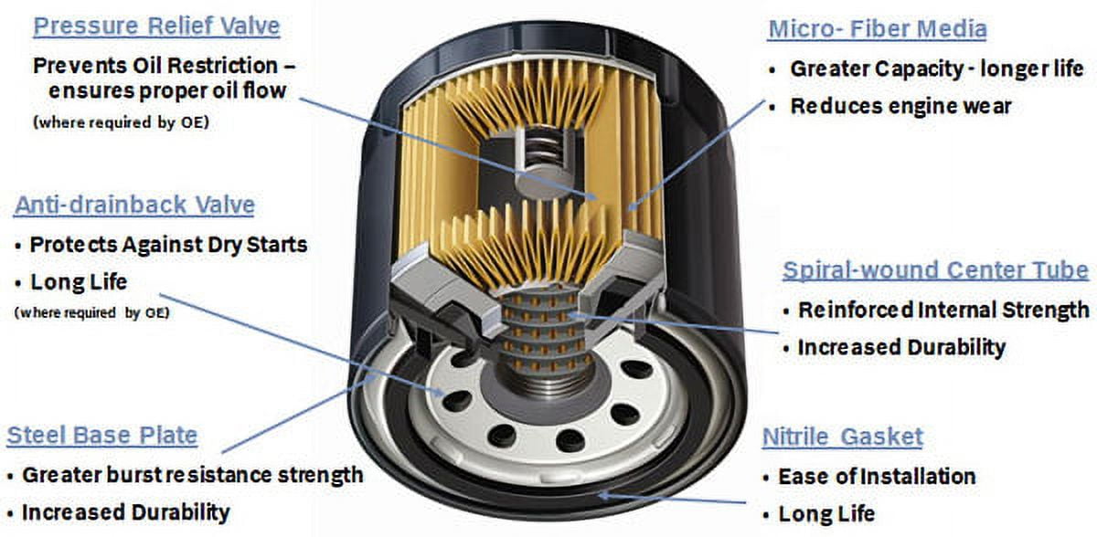 Bosch 72252WS Workshop Oil Filter Fits select: 2007-2014 VOLVO XC90, 2010-2016 VOLVO XC60
