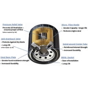 Bosch 72252WS Workshop Oil Filter Fits select: 2007-2014 VOLVO XC90, 2010-2016 VOLVO XC60