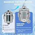 thumbnail image 2 of 4 Pack 30 Stage Universal Shower Filter Replacement Cartridge -Removes Chlorine, Heavy Metals, Iron, Sediments- ShowerHead Water Filter Cartridge, Compatible with Universal Shower Filter, 2 of 4