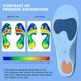thumbnail image 3 of Hehanda Arch Support sports Insoles for Men and Women, Impact Absorption, Plantar Fasciitis Relief Shoe Inserts, Reduce muscle fatigue and protect lower body joints through shock absorption, 3 of 6