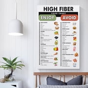 High Fiber Food List Poster, High Fiber Food Guide Chart Canvas Painting Posters And Prints Wall Art Pictures for Living Room Bedroom Decor